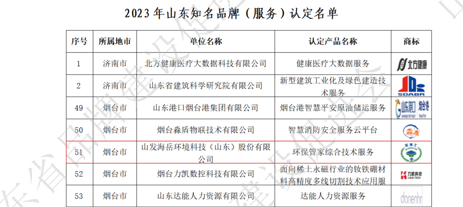 2023年山东知名品牌（产品、服务）拟认定名单_19.png